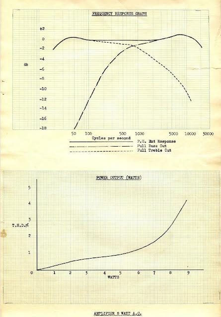 PHILIPS 976B SCHEMATIC & TECHNICAL MANUAL PHILIPS 976B SCHEMATIC & TECHNICAL MANUAL