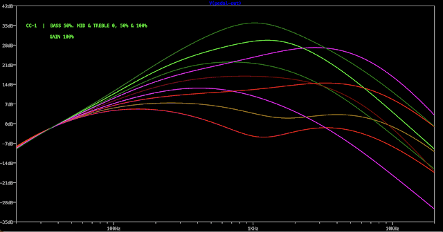 PETE CORNISH CC-1 ON LTSPICE - FREQ RESPONSE