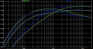 tone bender MKIV vs dam fuzz sound freq response tone bender MKIV vs dam fuzz sound freq response