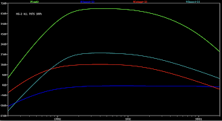 PETE CORNISH NG-2 - LTSPICE RESULTS