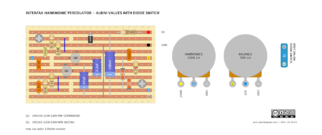 INTERFAX HARMONIC PERCOLATOR, ALBINI VALUES - VERO LAYOUTS