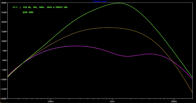 PETE CORNISH CC-1 ON LTSPICE - FREQ RESPONSE