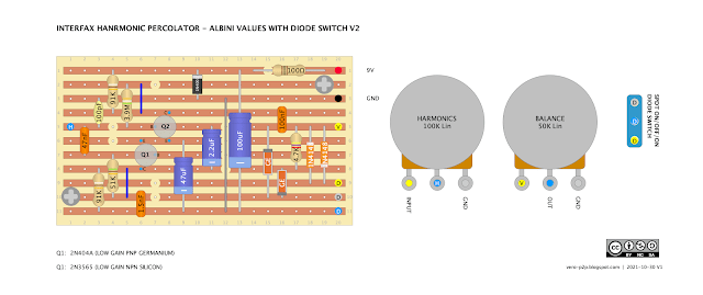 INTERFAX HARMONIC PERCOLATOR, ALBINI VALUES - VERO LAYOUTS