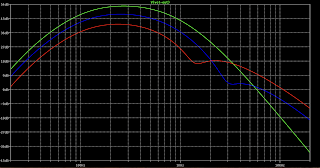 ELK SUPER FUZZ SUSTAINAR - FREQUENCY RESPONSE