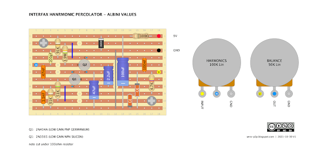 INTERFAX HARMONIC PERCOLATOR, ALBINI VALUES - VERO LAYOUTS