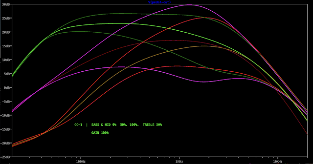 PETE CORNISH CC-1 ON LTSPICE - FREQ RESPONSE