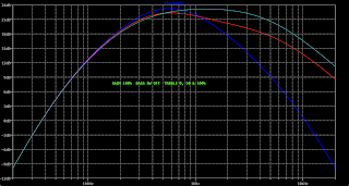 WAMPLER PLEXI-DRIVE - SCHEMATIC & LTSPICE RESULTS WAMPLER PLEXI-DRIVE - SCHEMATIC & LTSPICE RESULTS