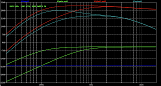 WAMPLER PLEXI-DRIVE - SCHEMATIC & LTSPICE RESULTS WAMPLER PLEXI-DRIVE - SCHEMATIC & LTSPICE RESULTS