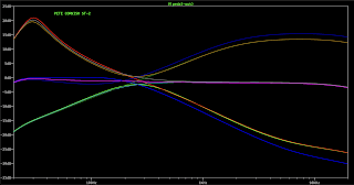 ST-2 ON LTSPICE - FREQUENCY RESPONSE ST-2 ON LTSPICE - FREQUENCY RESPONSE