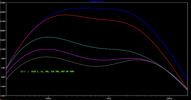 PETE CORNISH CC-1 ON LTSPICE - FREQ RESPONSE