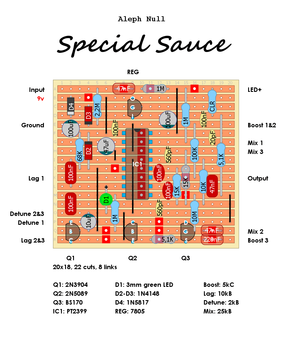 Aleph Null Special Sauce 49839ad33326