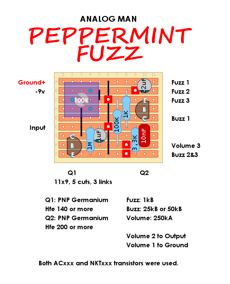 Analogman Peppermint Fuzz c5d1fb77073e