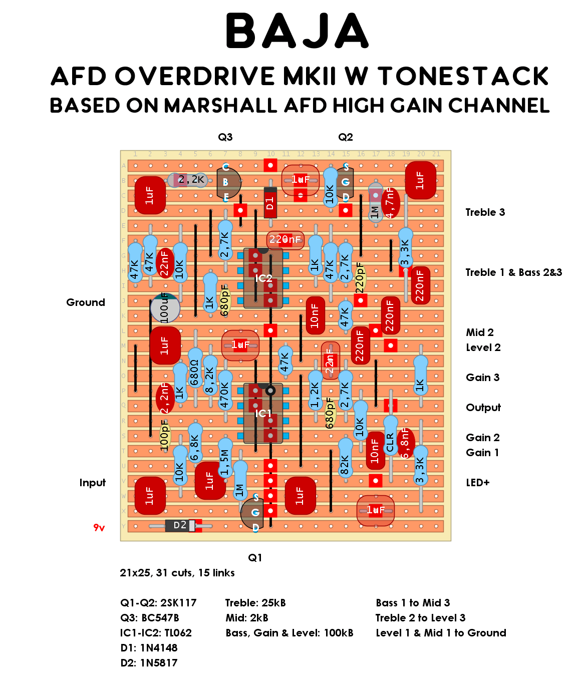 BAJA AFD Overdrive Mk II 5e1763ace0fb