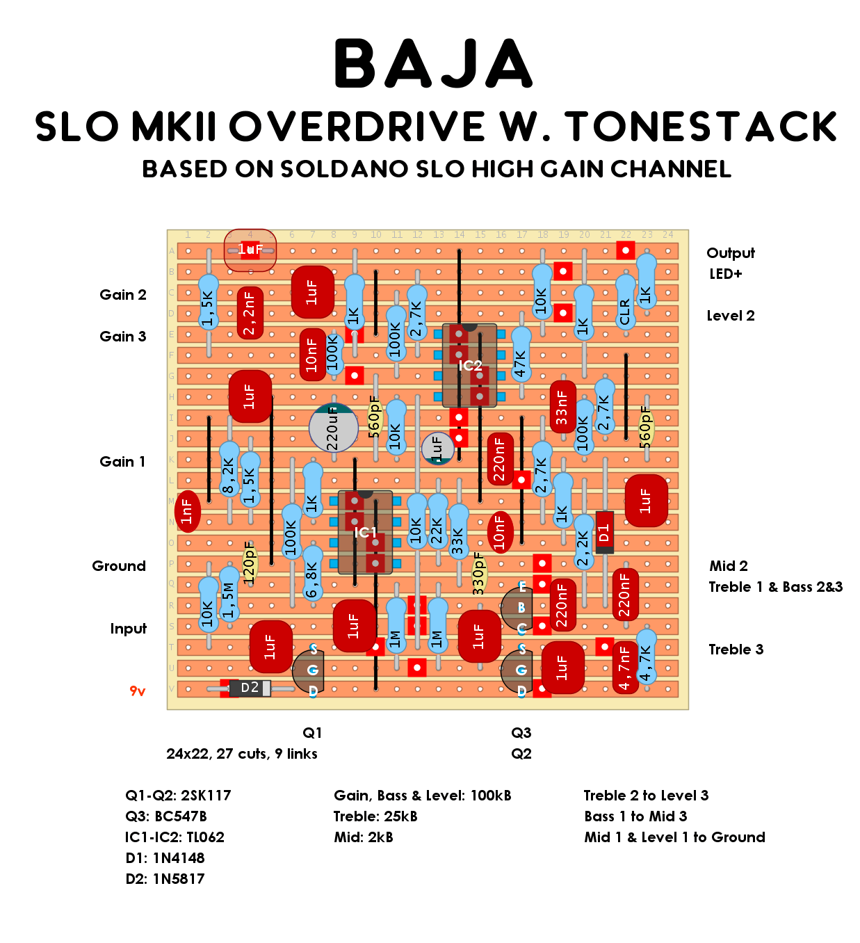 BAJA SLO Overdrive Mk 2 1107844ebea6
