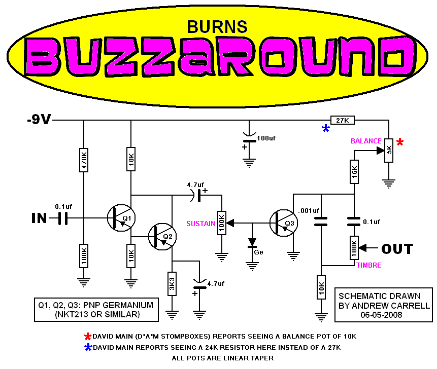 BURNS BUZZAROUND 0c9bd9126f9d