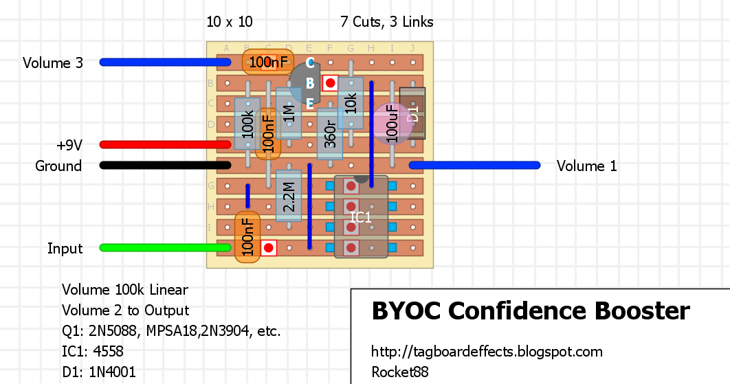 BYOC Confidence Booster