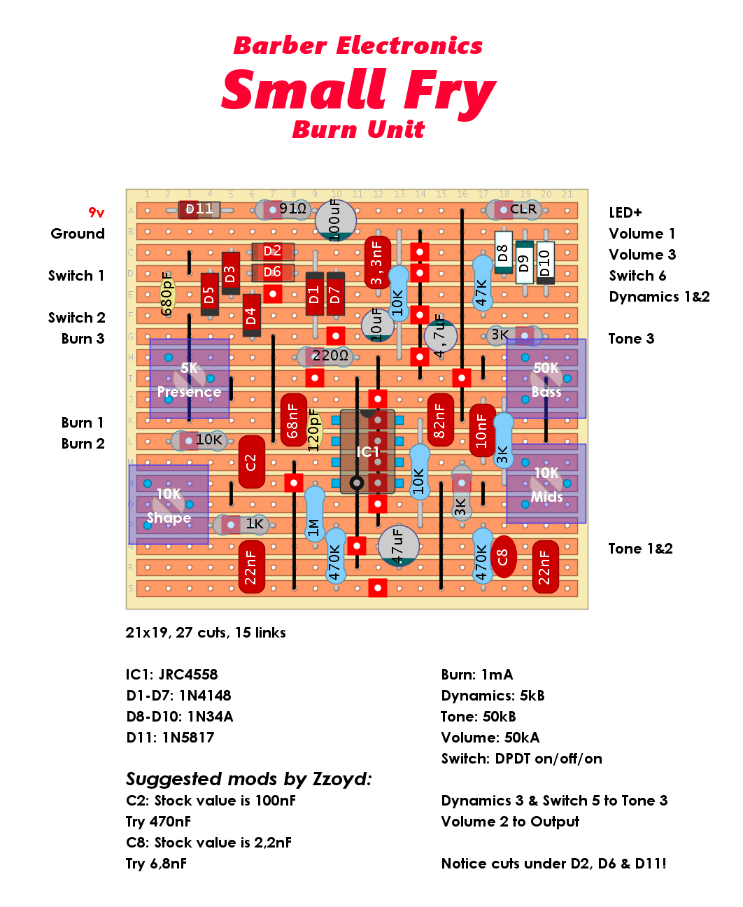 Barber Small Fry Burn Unit c517021c5289