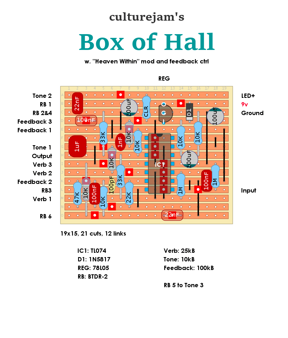 Box of Hall heaven within mod 911589b848ca