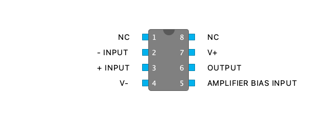 DUAL OPERATIONAL TRANSCONDUCTANCE AMPLIFIERS CA3080 DUAL OPERATIONAL TRANSCONDUCTANCE AMPLIFIERS CA3080