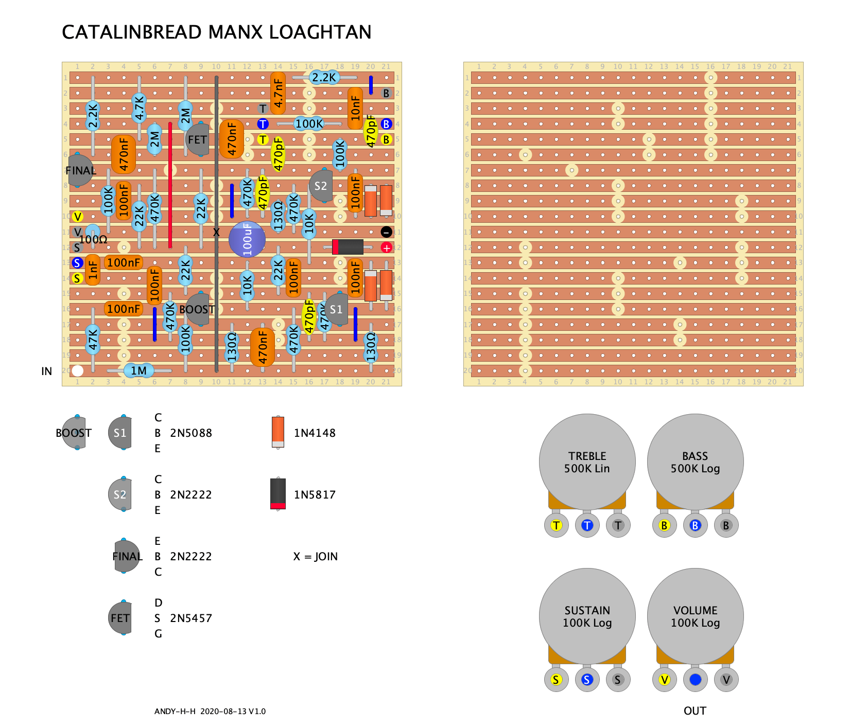 CATAINBREAD Manx Loaghtan 2020 08 13 V1 e9c1f4f8e5cf
