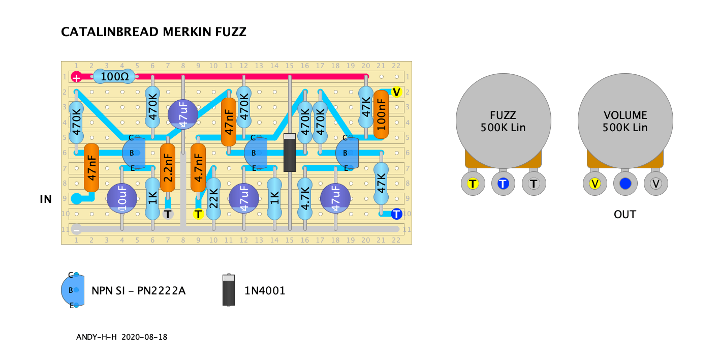CATALINBREAD Merkin Fuzz P2P 5426b25368f9