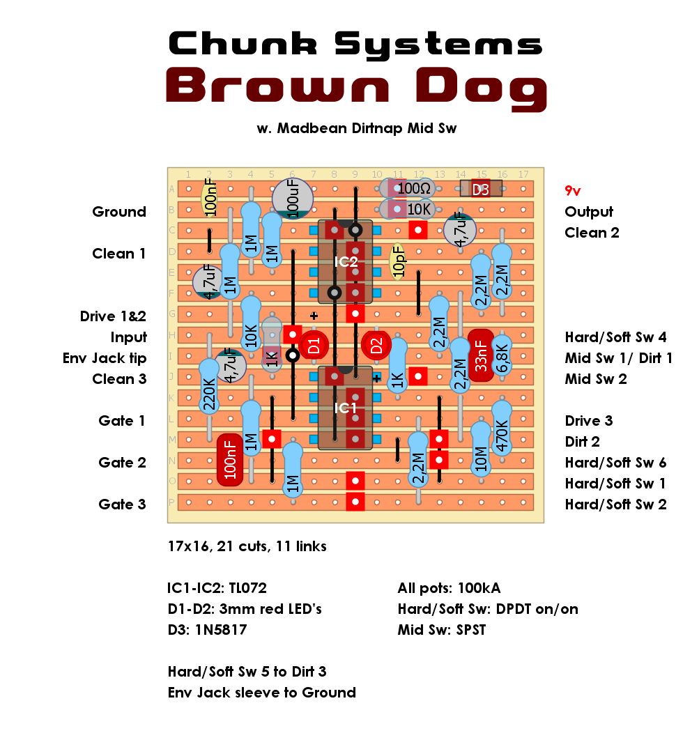 Chunk Systems Brown Dog d1b64ddc3dcb
