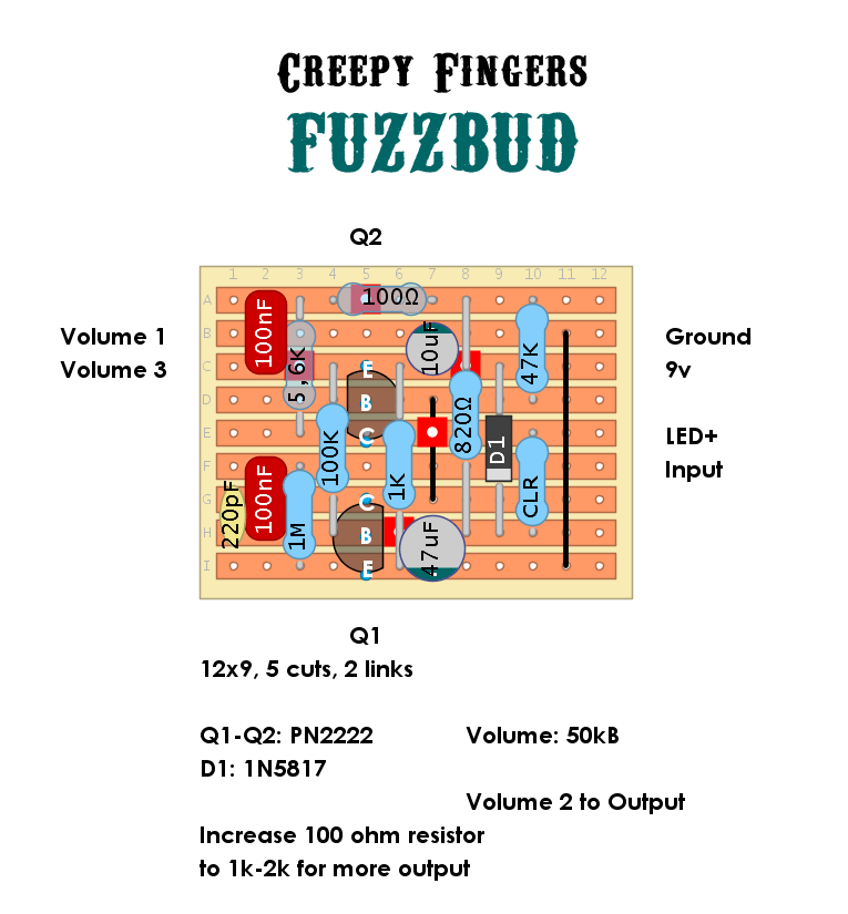 Creepy Fingers Fuzzbud 9ca82b350c13
