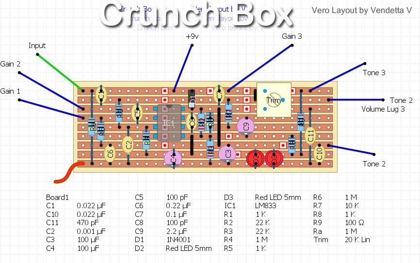 Crunch Box Vero 50f1c7a28ce0