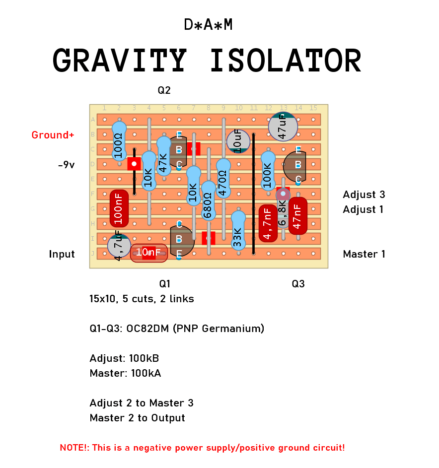 DAM Gravity Isolator d1123eaec8ad