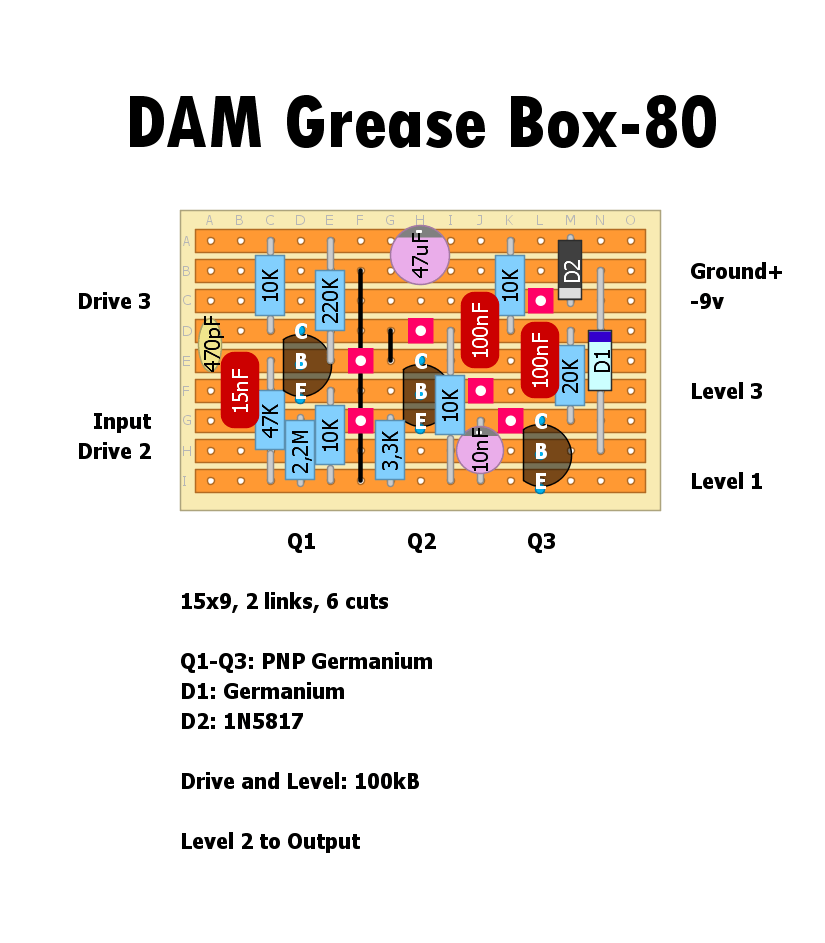 DAM Greasebox 80 b7b41f0f3eb9