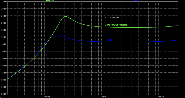D*A*M vs Stock Tone Machine LTspice