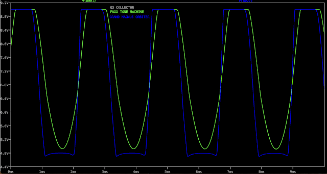 D*A*M vs Stock Tone Machine LTspice