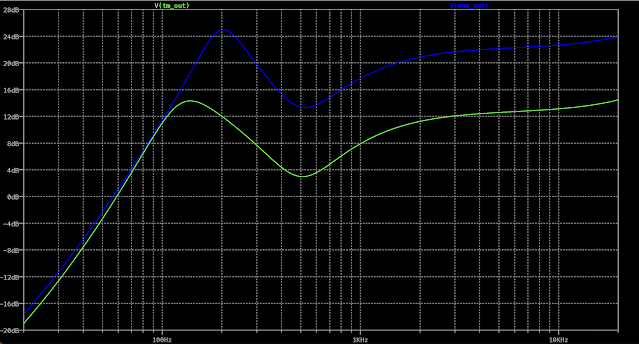 D*A*M vs Stock Tone Machine LTspice