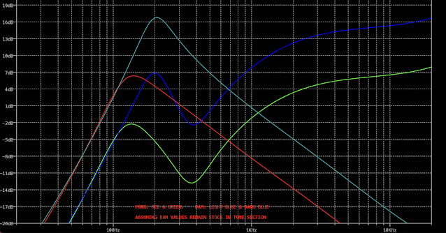 D*A*M vs Stock Tone Machine LTspice