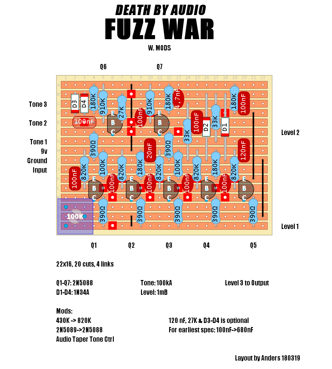 Death by Audio Fuzz War I bb313d474606