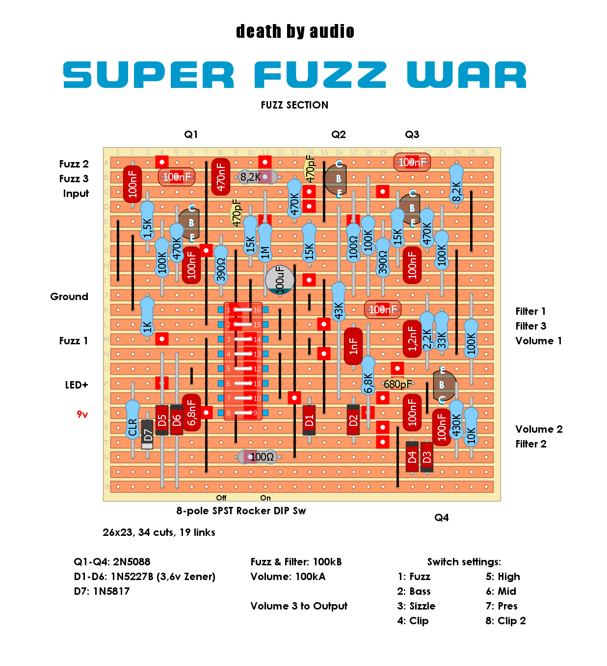 Death by Audio Super Fuzz War Fuzz section 4f2c59dc1c53