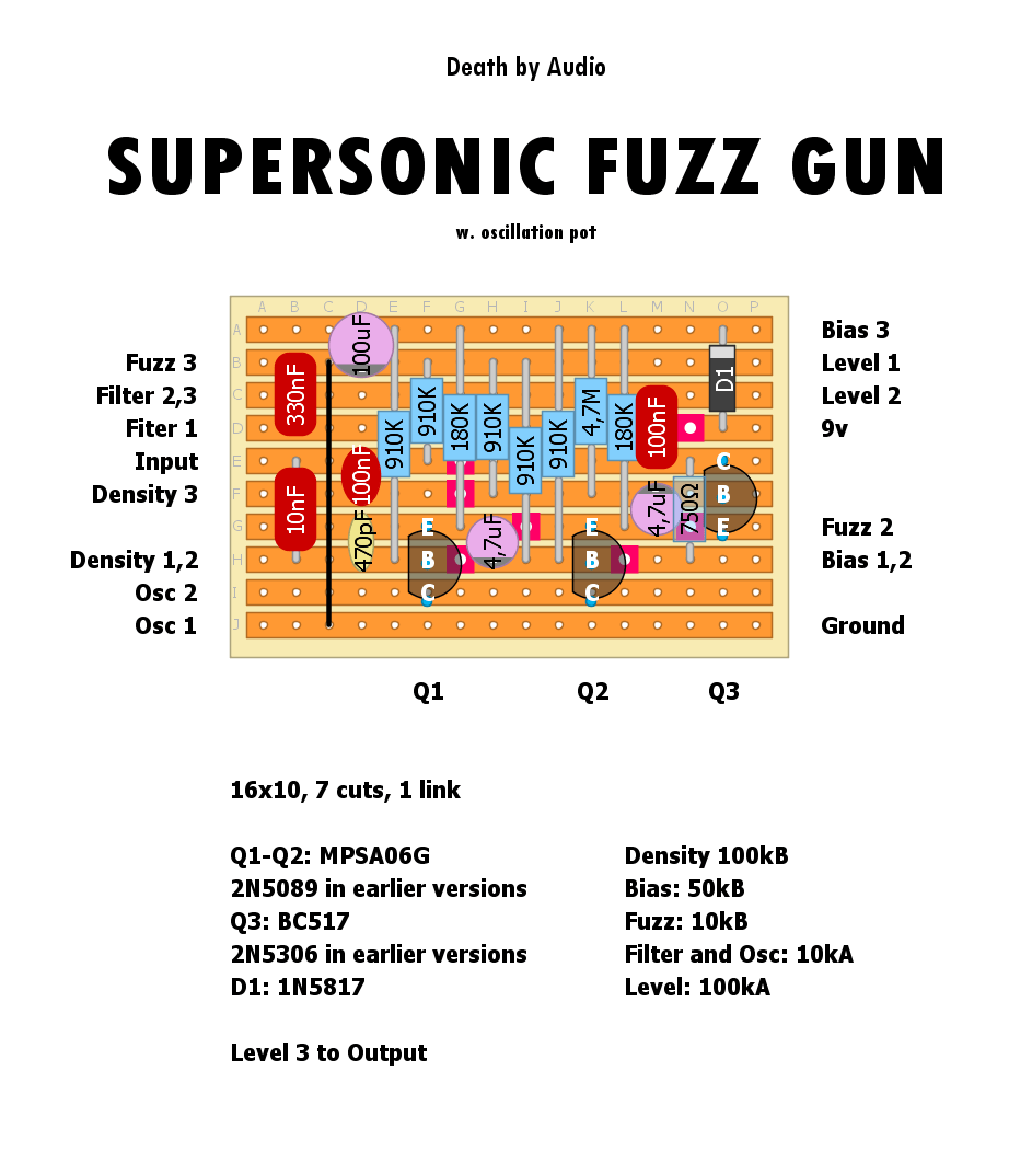 Death by Audio Supersonic Fuzzgun Osc Pot d901827ddfb1