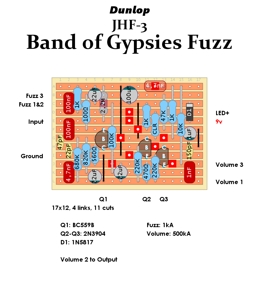 Dunlop JHF3 Band of Gypsies Fuzz 647eaabf754c