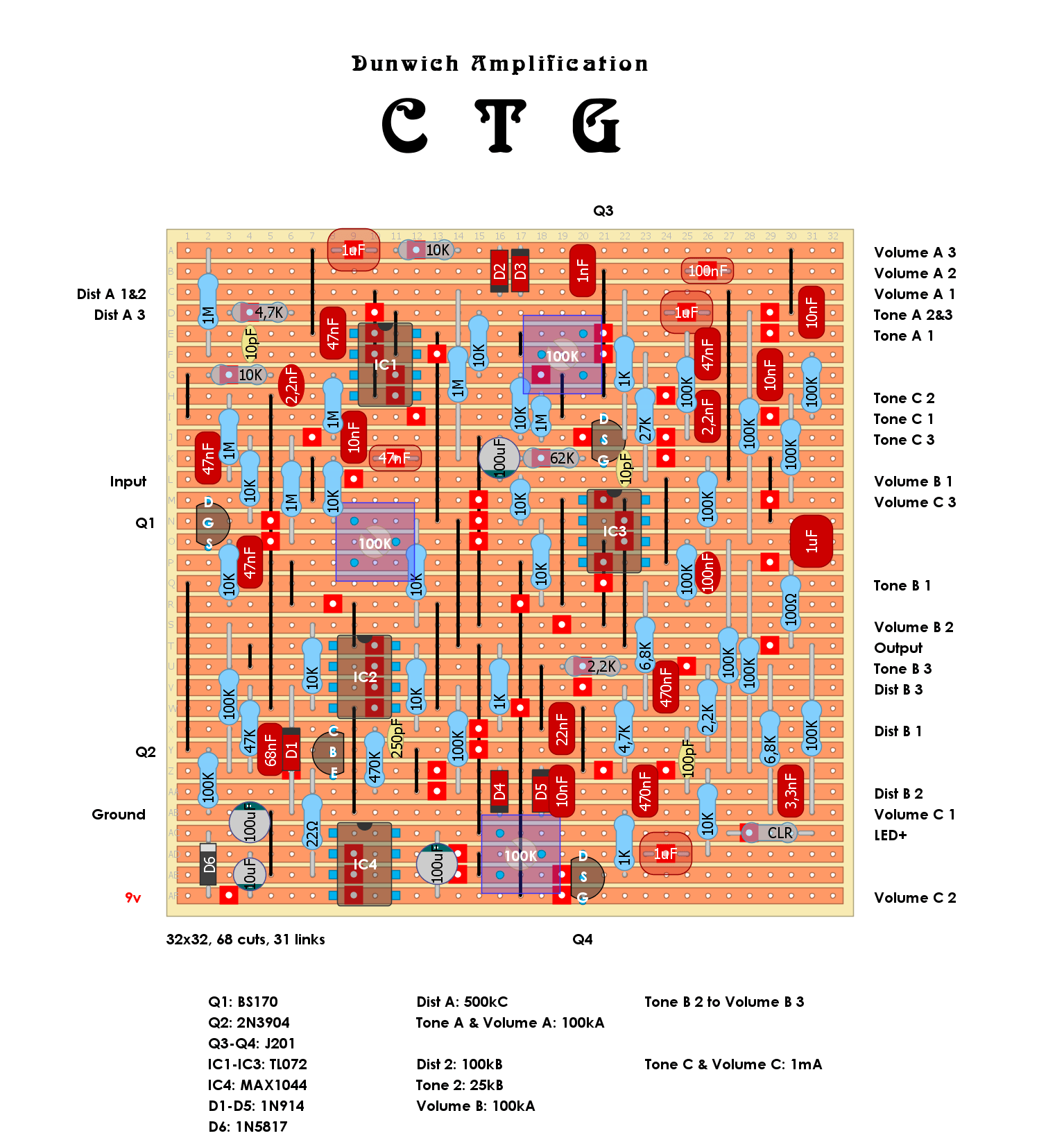 Dunwich CTG a6cd0e12d954