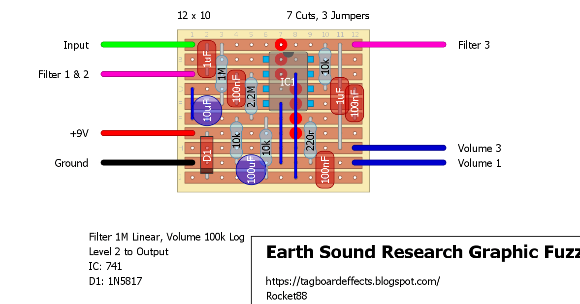 Earth Sound Research Graphic Fuzz f95a97d43971