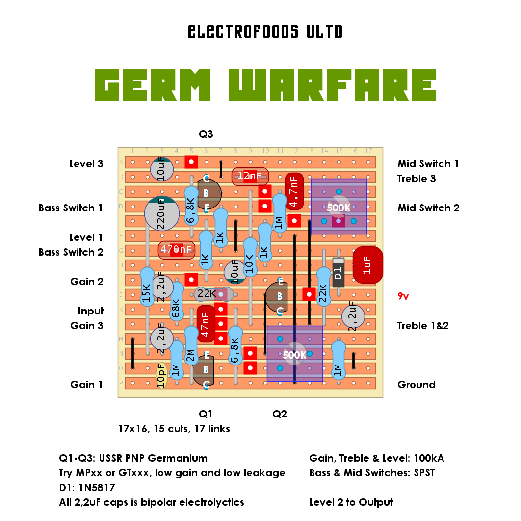 Electrofoods Germ Warfare 9fa4adb13fc5