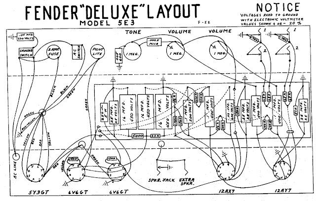 Fender Deluxe 5E3 layout