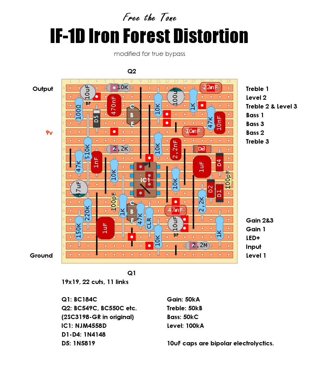 Free the Tone Iron Forest Distortion d79643cbf476