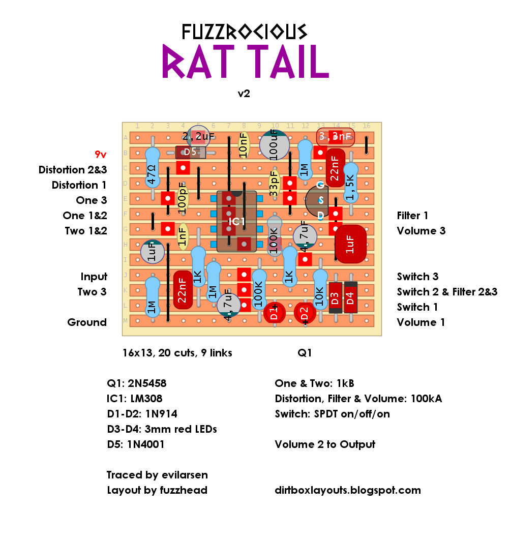 Fuzzrocious Rat Tail V2 2015 7ca436872624