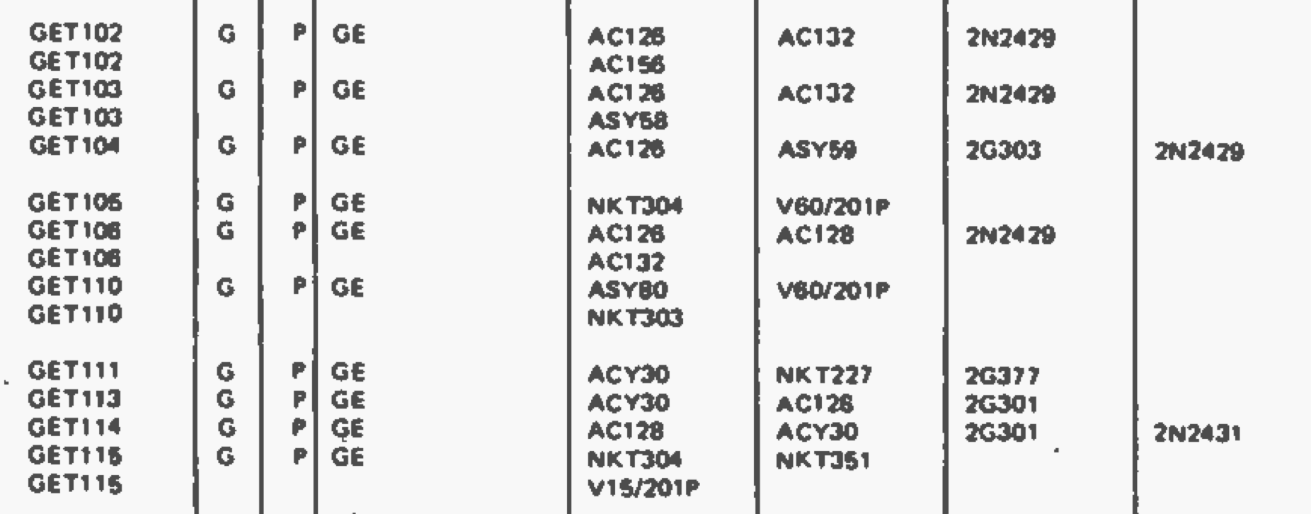 GEC GET equiv transistors afc74005fb43