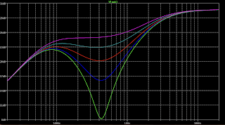 FREQUENCY RESPONSE OF EDGE CONTROL