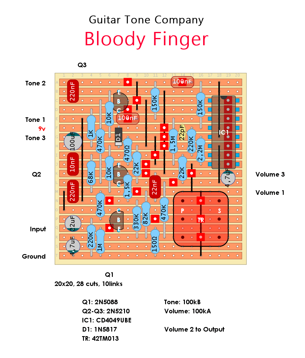 GTC Bloody Finger 63a2612134b5