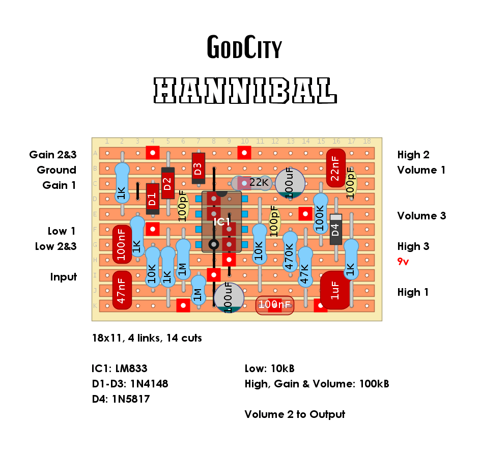 GodCity Hannibal bd63f33505aa