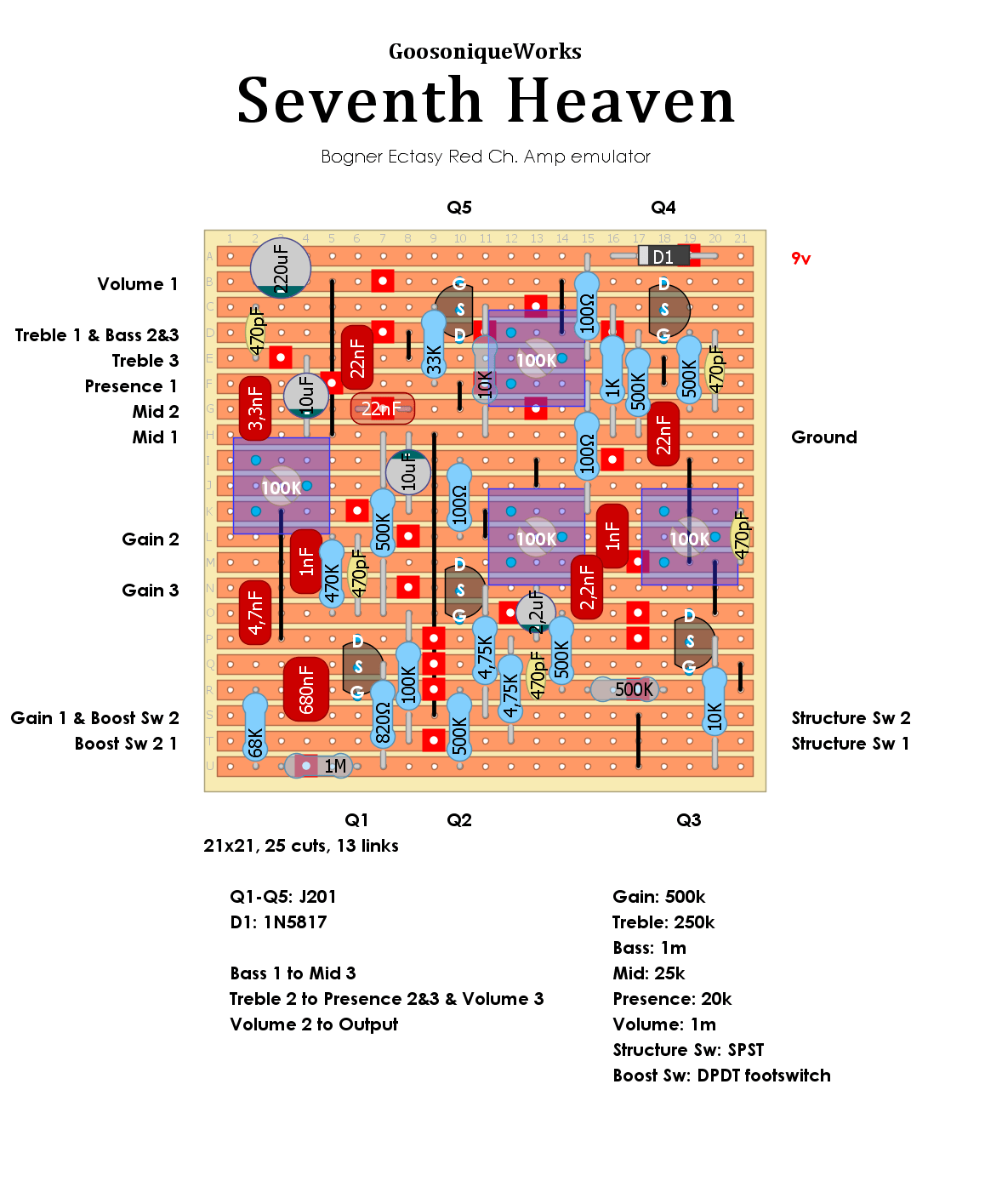 GoosoniqueWorks Seventh Heaven 4fbebb5de6cd