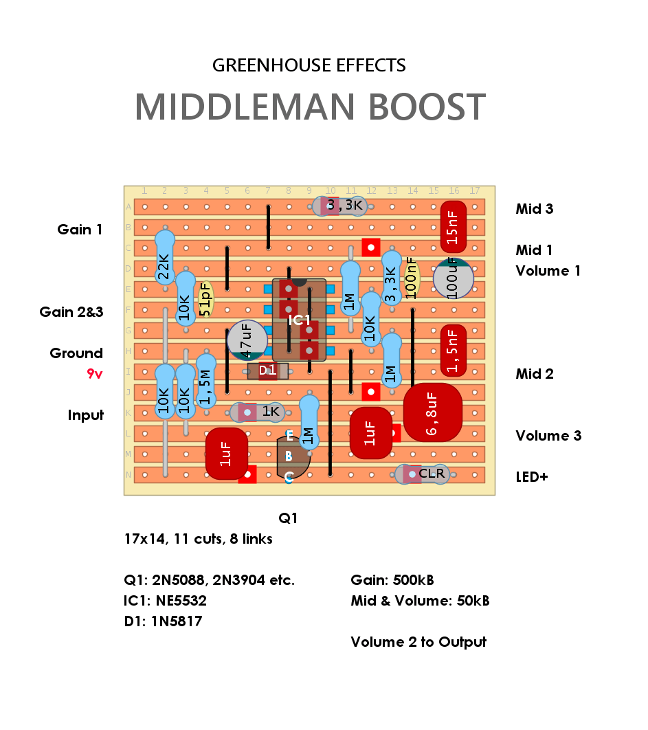 Greenhouse Middleman Boost db19a2707309